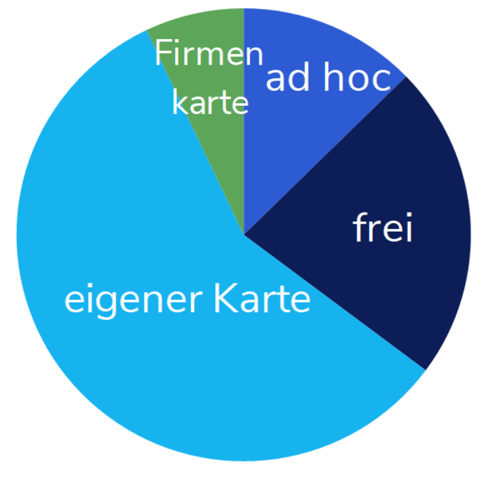 Barometer 2021 Infrastruktur - mobil