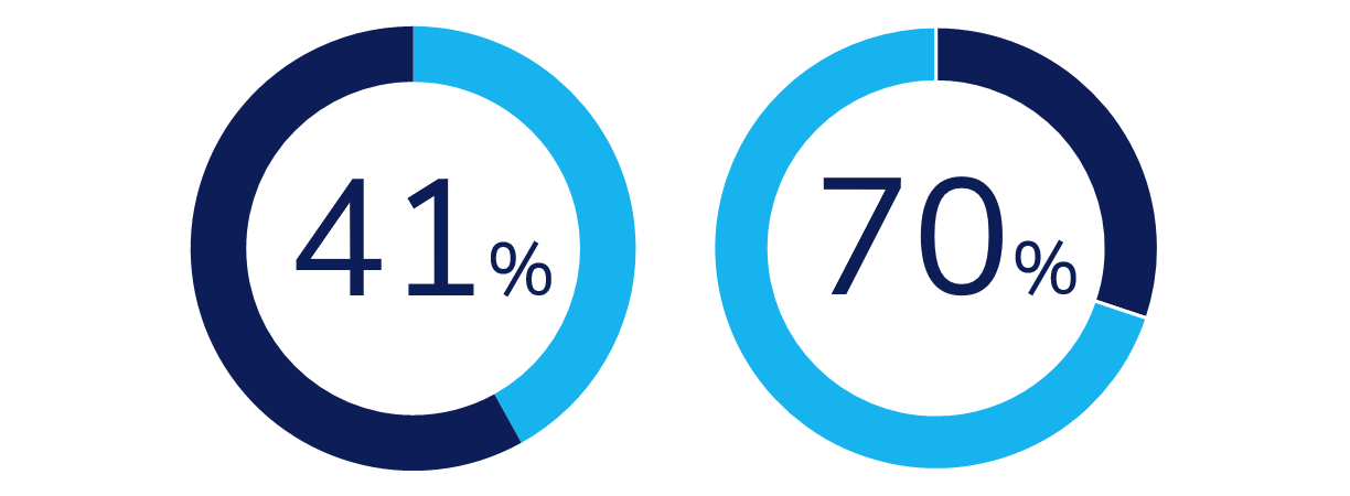 Barometer Österreich elektrisch mobil