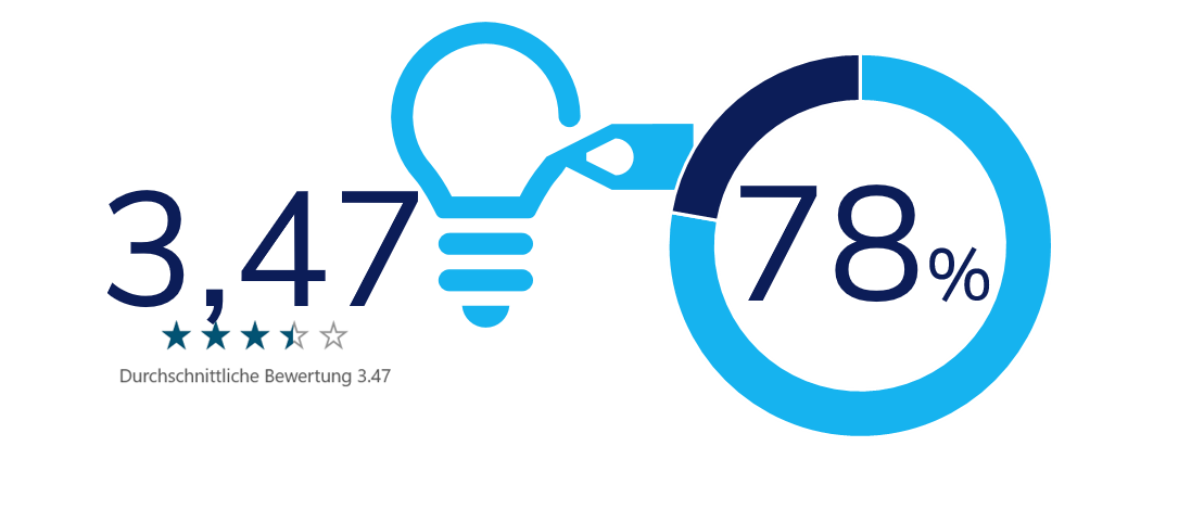 Barometer 2021 Anreize wirken