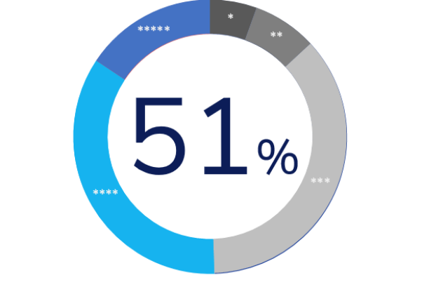 Barometer 2021 Förderinitiative Bewertung