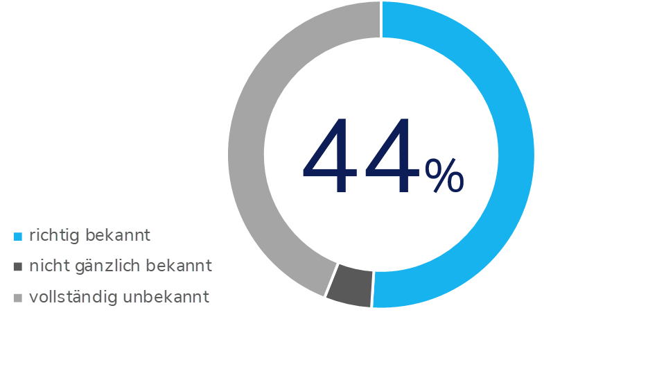 Barometer 2021 Investititonsprämie