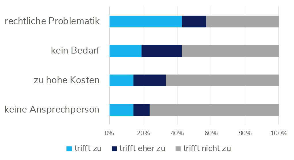 Barometer 2021 Infrastruktur - home